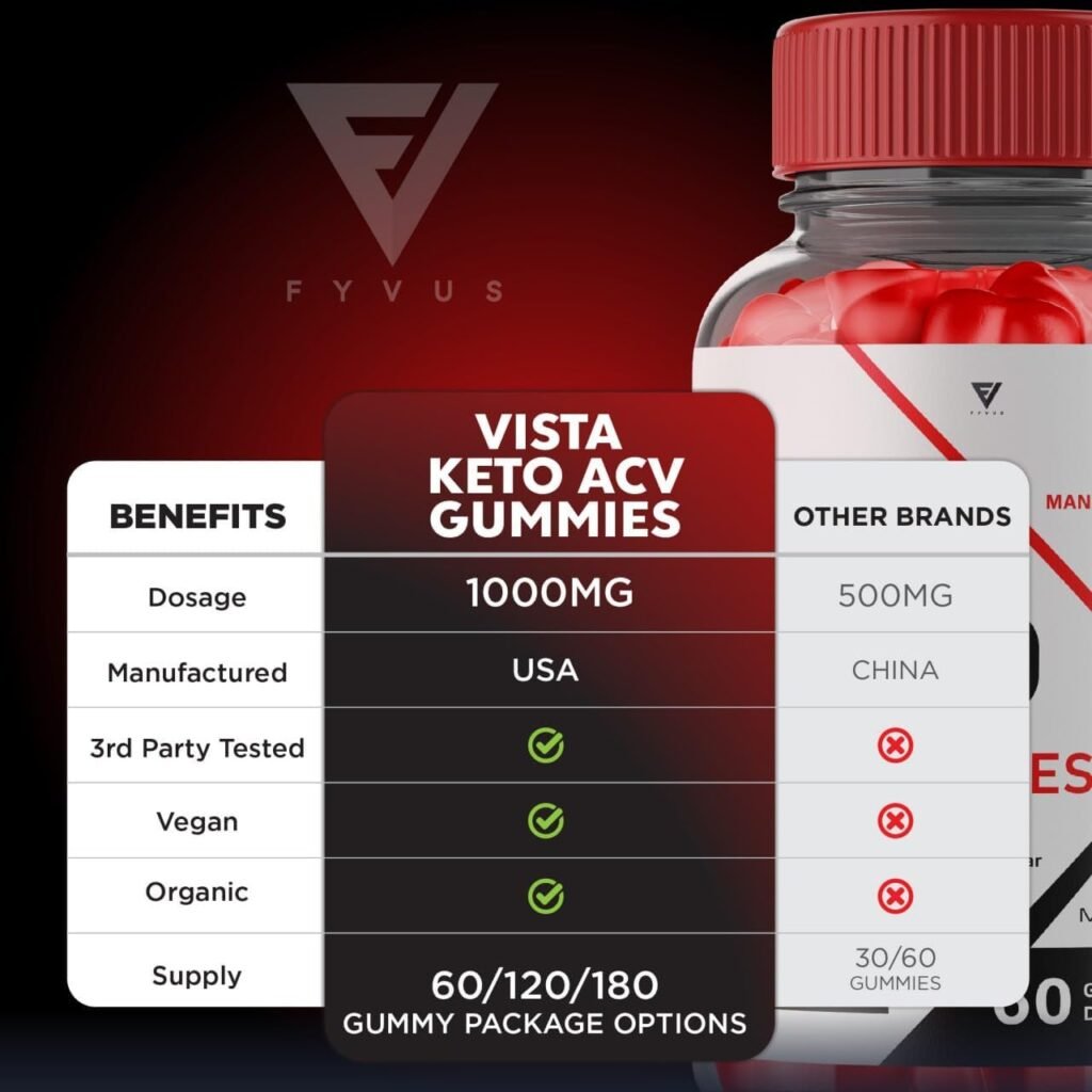 Specifications - Vista Keto ACV Gummies Review