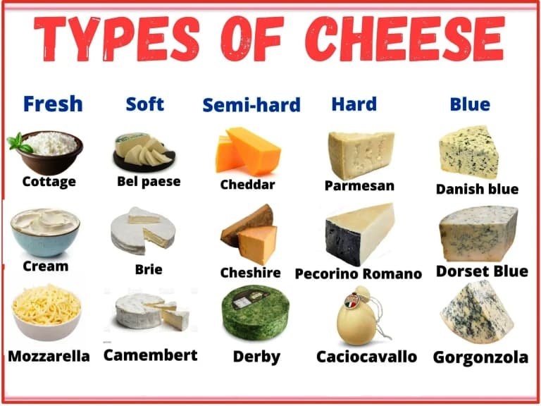 Types of Cheese