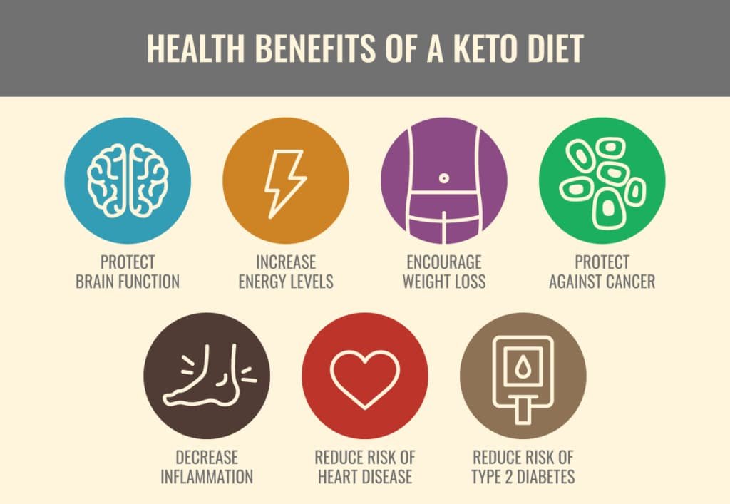 Helalth Benefits of Keto Diet - Essential Keto Cookbook